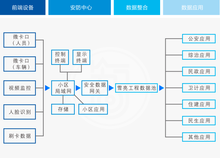 智慧小区.png